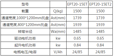 EPT20-15ET